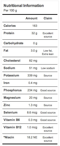 NutritionRoastTurkey